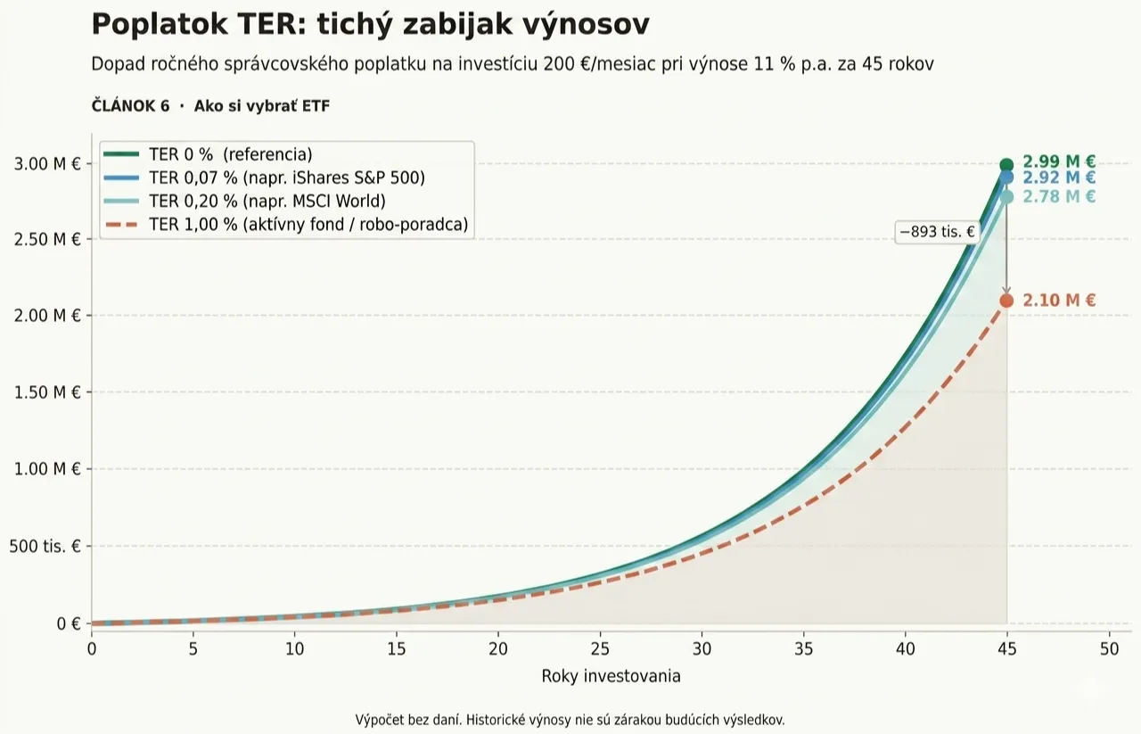 Ropné ťažobné veže na ropnom poli pri západe slnka, nad ktorými je prekrytý digitálny graf.