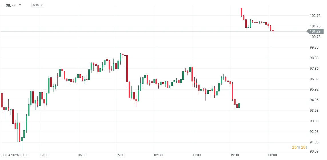 Ako geopolitika ovplyvňuje trhy na príklade ropy – vývoj ceny po konflikte Iránu