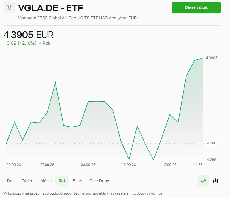 Graf ceny ETF VGLA.DE na webovej stránke XTB
