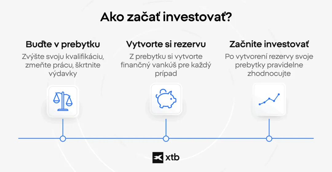 Infografika XTB s názvom Ako začať investovať, ktorá zobrazuje tri kroky na časovej osi: Buďte v prebytku (zvýšte príjmy, znížte výdavky), Vytvorte si rezervu (finančný vankúš pre každý prípad) a Začnite investovať (pravidelne zhodnocujte prebytky)