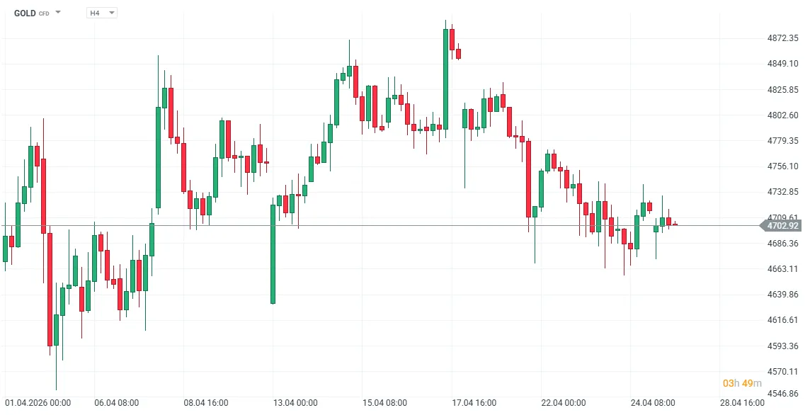 Jiří Tyleček, hlavný analytik XTB, špecialista na komodity a makroekonomickú analýzu